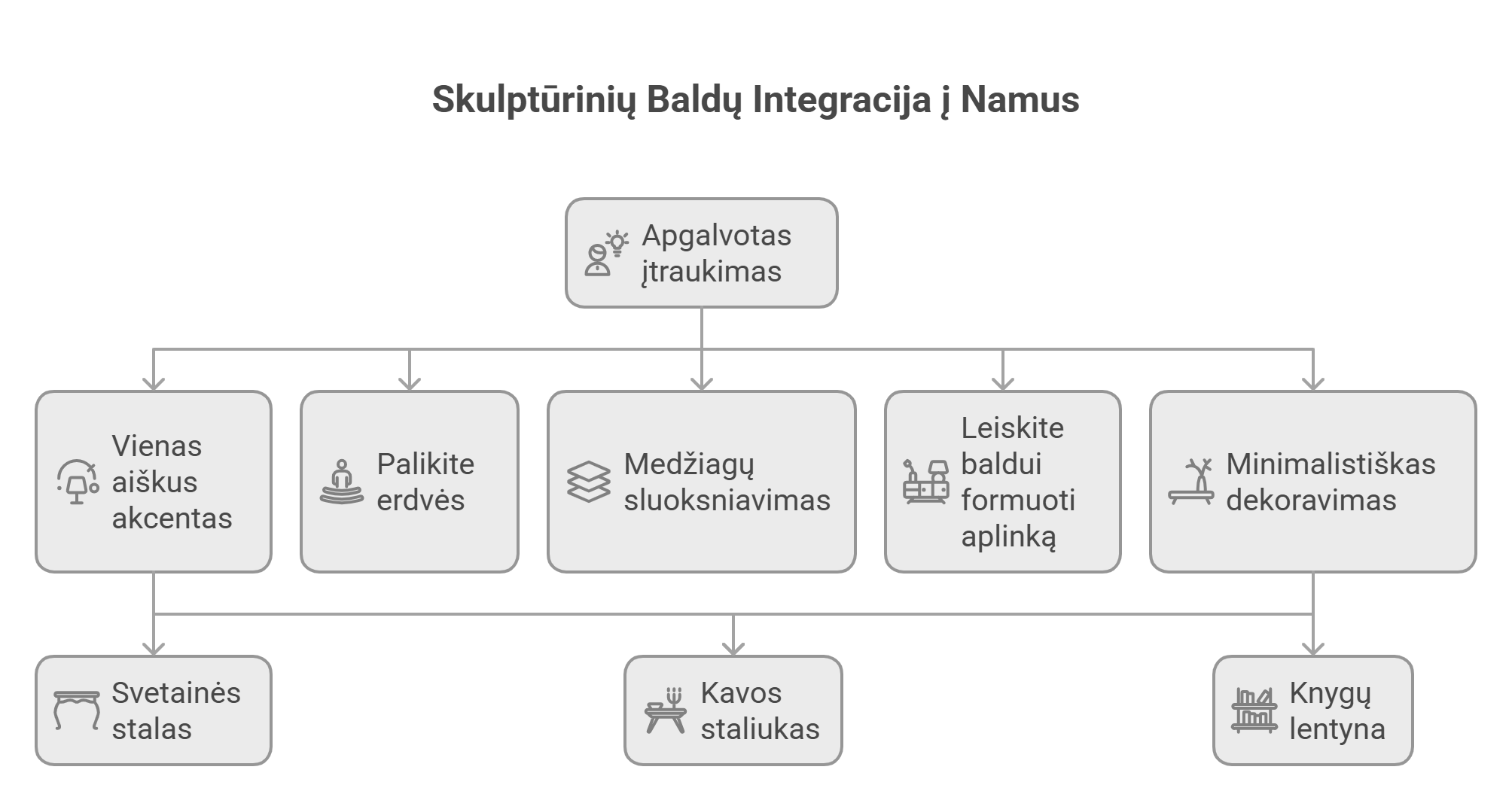 Skulptūrinių Baldų Integracija į Namus