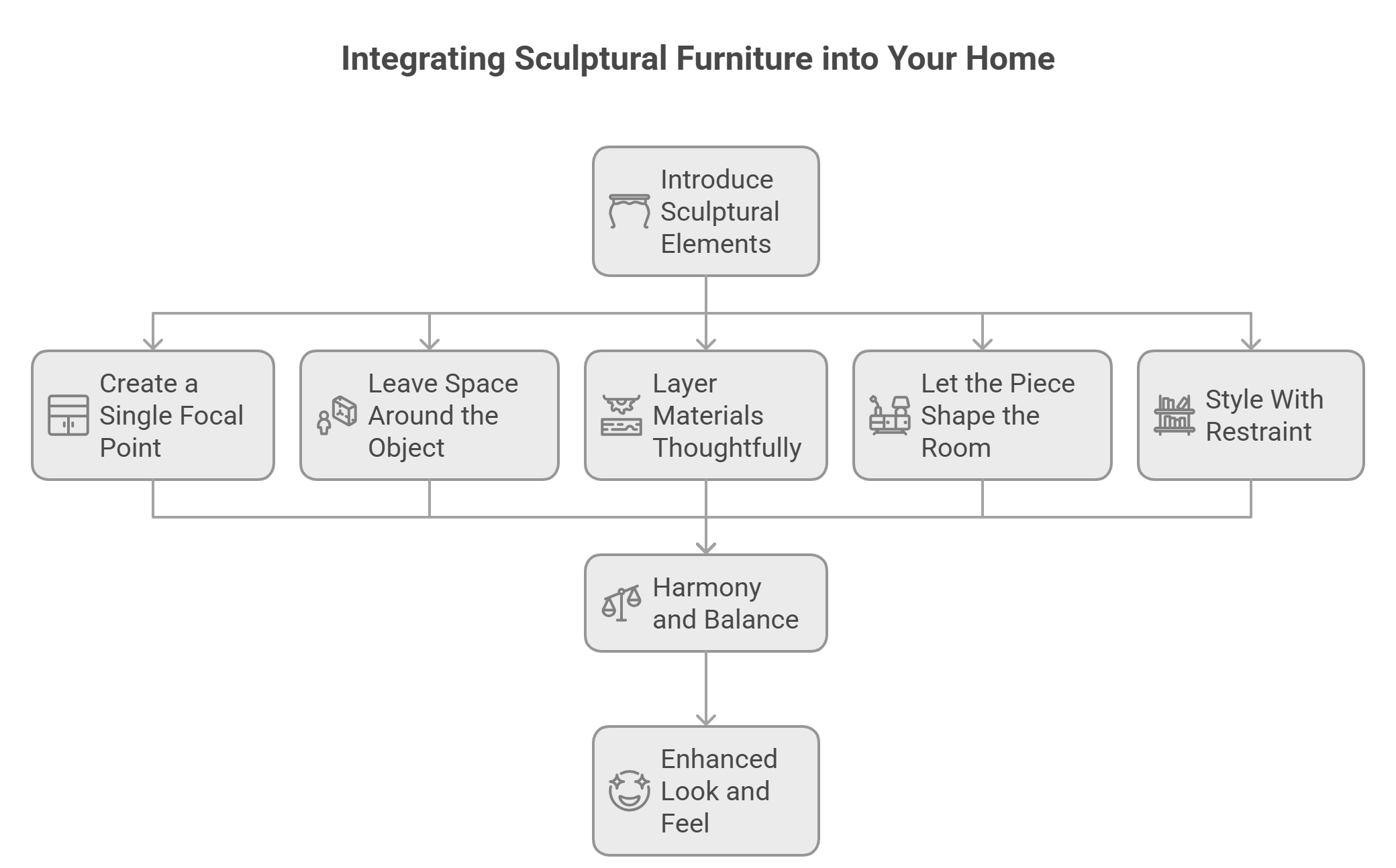 Integrating Sculptural Furniture into Your Home