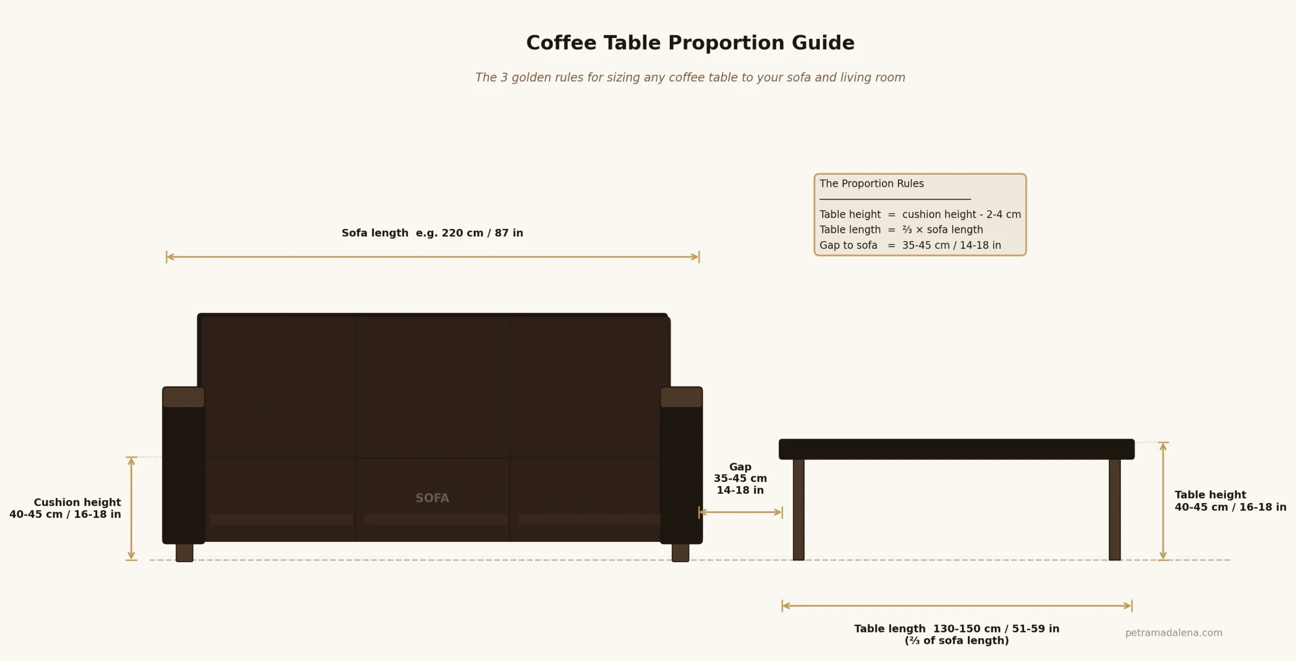 Coffee Table Size Guide