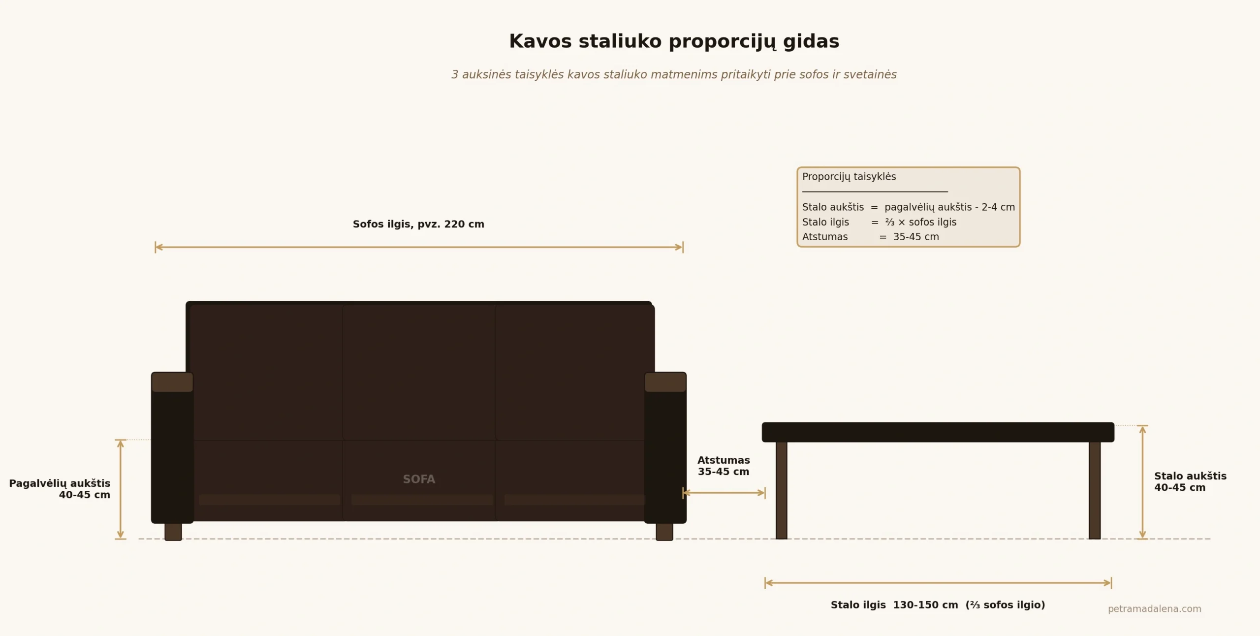 kavos staliuku proporciju gidas