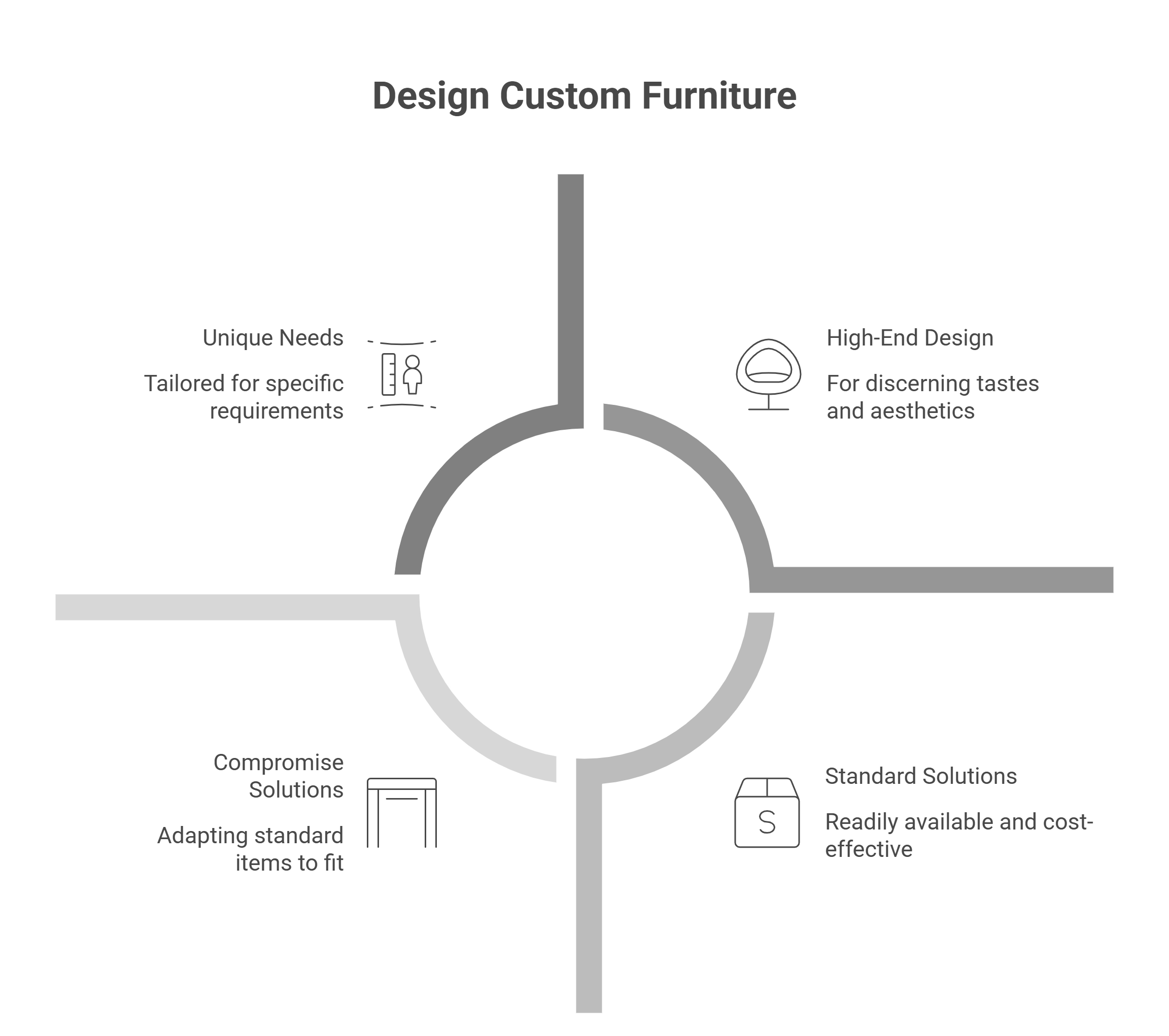 Design Custom Furniture