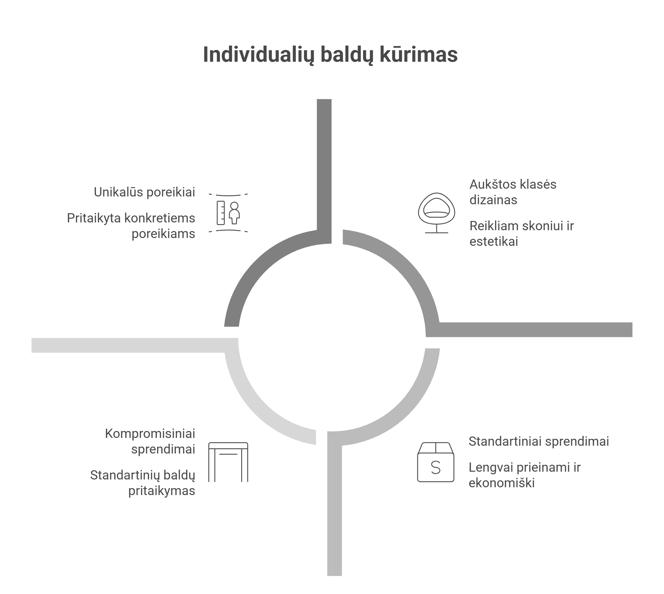 Individualių baldų kūrimas